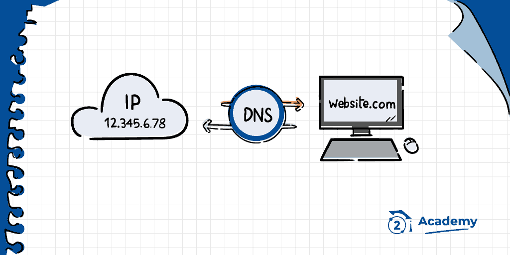 S3 Static Site